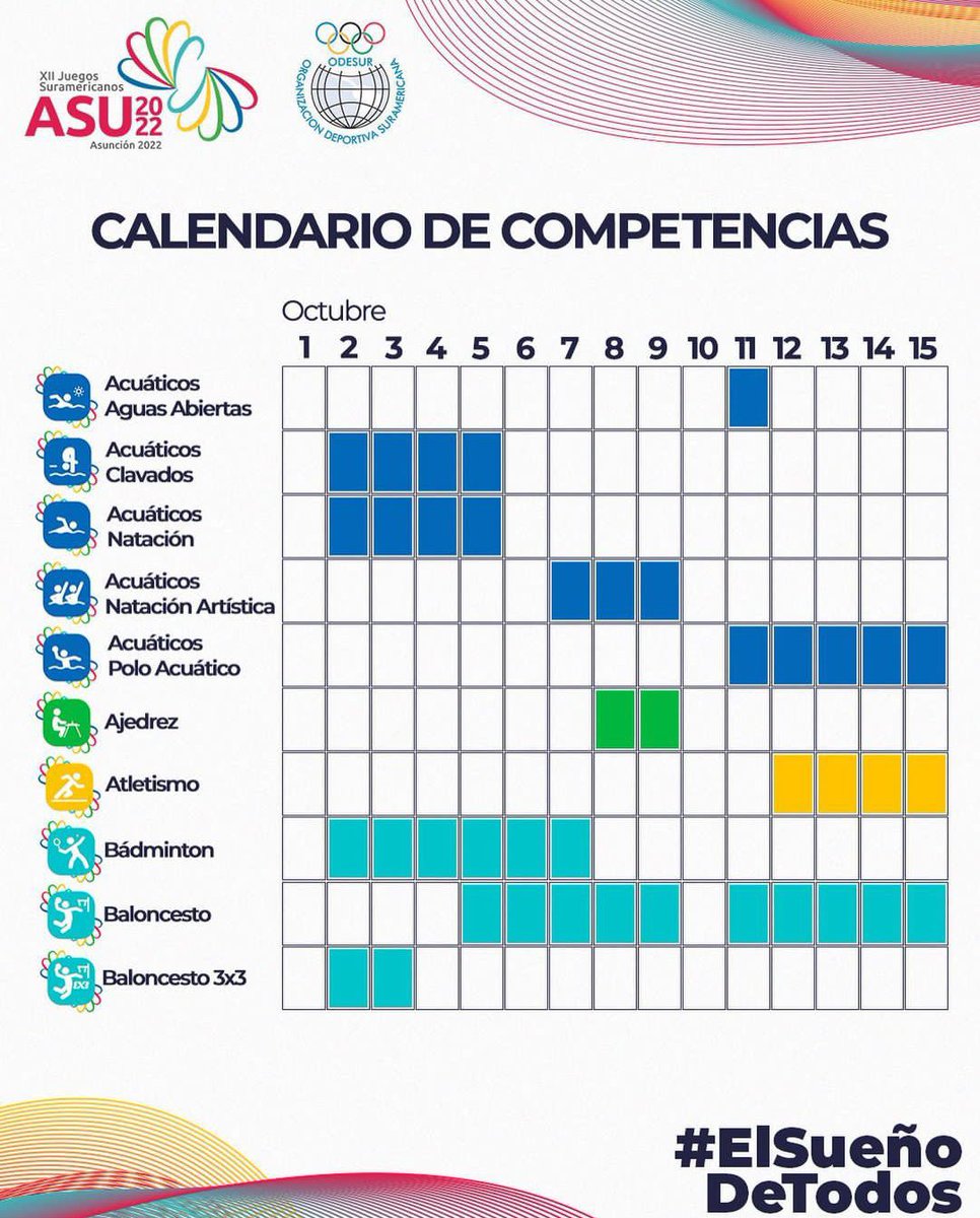 OfficialCOV's tweet photo. Conoce el #calendario de #Asu2022 🥋🥊🏸🏋️🤺

Así se dividen las pruebas en los días de competencia de los #JuegosSuramericanos #Asuncion2022.

No hay excusa, vive junto a toda #Venezuela la fiesta deportiva de nuestra región 🫶🏻.

#suramericanos #games #paraguay #asuncion https://t.co/z7QYIc7UsD