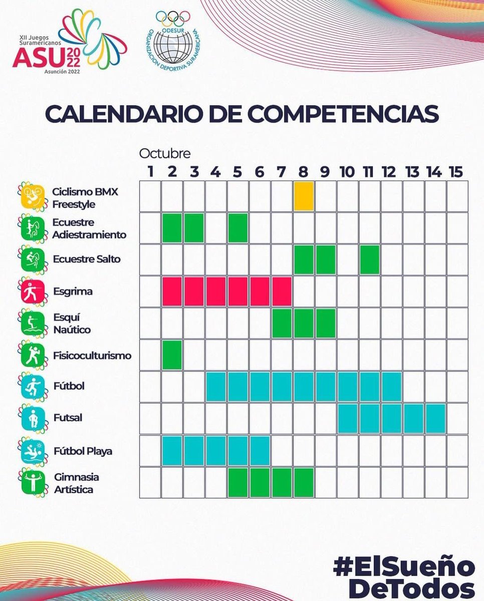 OfficialCOV's tweet photo. Conoce el #calendario de #Asu2022 🥋🥊🏸🏋️🤺

Así se dividen las pruebas en los días de competencia de los #JuegosSuramericanos #Asuncion2022.

No hay excusa, vive junto a toda #Venezuela la fiesta deportiva de nuestra región 🫶🏻.

#suramericanos #games #paraguay #asuncion https://t.co/z7QYIc7UsD