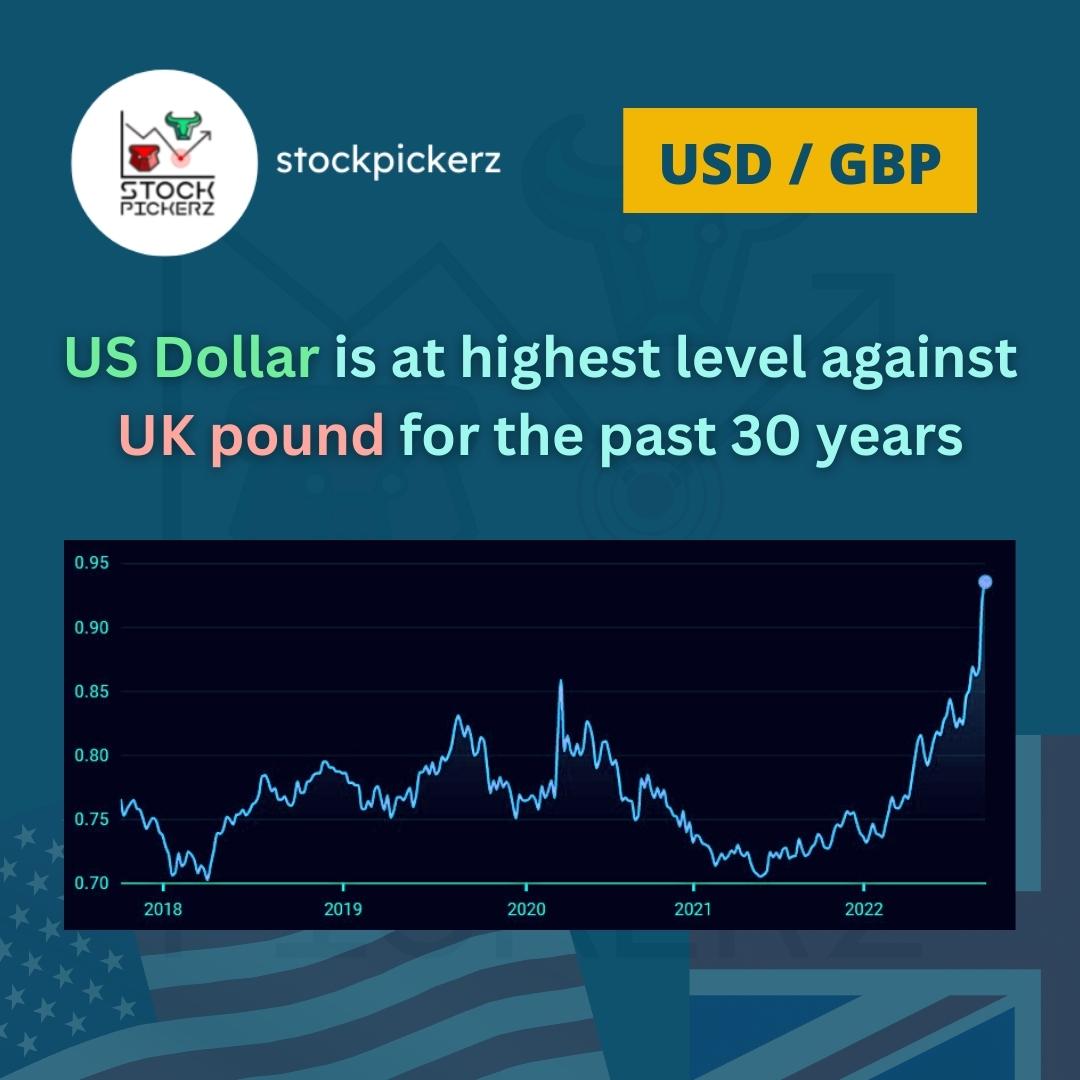 StockPickerz's tweet photo. UK assets selloff went through the roof, slamming UK pound to rock bottom. Bank of England is standing on it's toes right now and are required to take immediate action.
#stocks #stockmarkets #stockmarketnews #invest #stockpickerz #investing #Financial #stocktrading #trading https://t.co/s6smNQwDpI