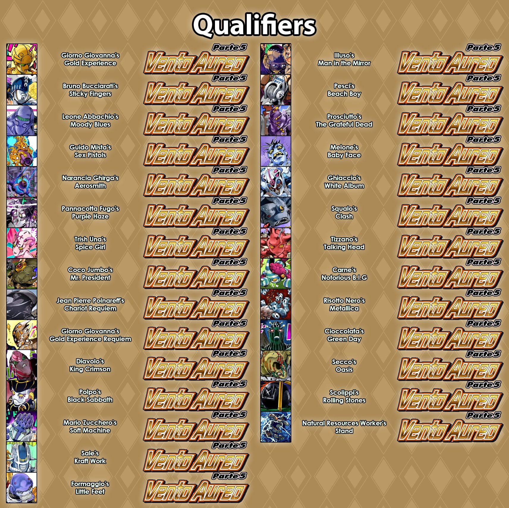 Aeonstar On Twitter Qualifiers Golden Wind Https t co fOmXWJAwNx 