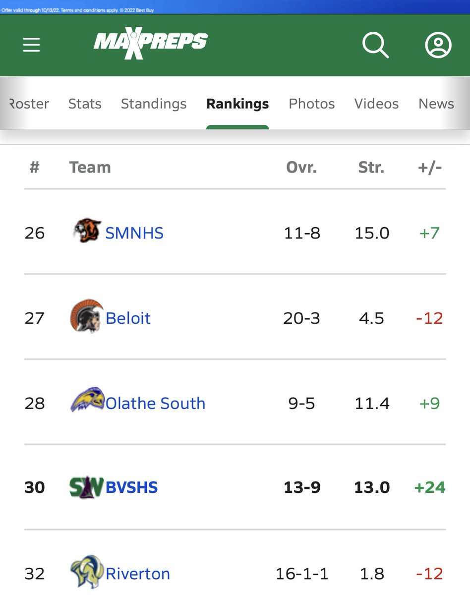 AllySchmidtVB's tweet photo. @bvsw_volleyball is making big moves this week on @MaxPreps @PrepDig @PrepDigKS @volley_shark @AllySchmidtVB @PrepDigKS @HadleyPorter_ @reesebatesvb @KayleeTingey @MaloriPurmort @PrepDigMarshall https://t.co/G9ovdvy411