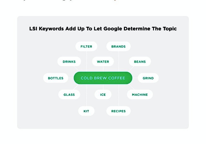 exoclickmind's tweet photo. 6. Google Trends can also help you with your on-page SEO.
How?
By showing you LSI keywords.
For example, let’s say that you just wrote a post about Nitro coffee.

(Retweet it ) ( like and comment it )
#Google #trends #googletrend
#audioleak
#Dagestan #SEO https://t.co/APBt42kPa0