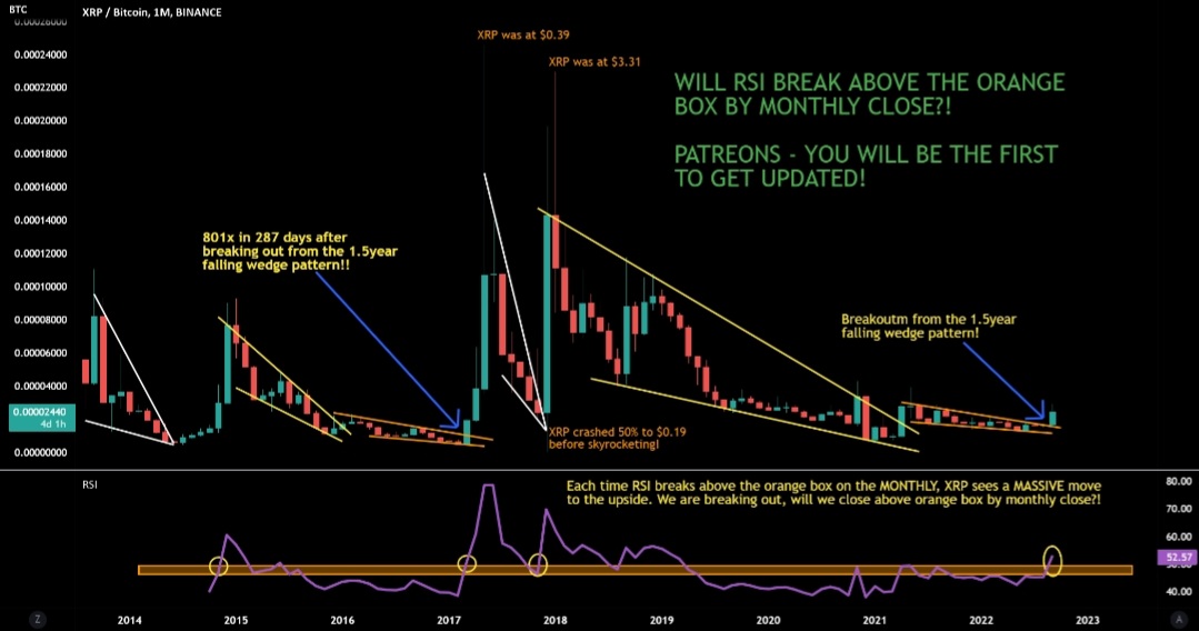 #XRP / $BTC - While some r waiting for the case to be done (causing them to miss out on 40% gains bc of FEAR), Im focused on the charts!

Is RSI going to close above the orange box by months end? Last 3 times, $XRP went PARABOLIC! 

150 retweets, I'll post update minus the noise!