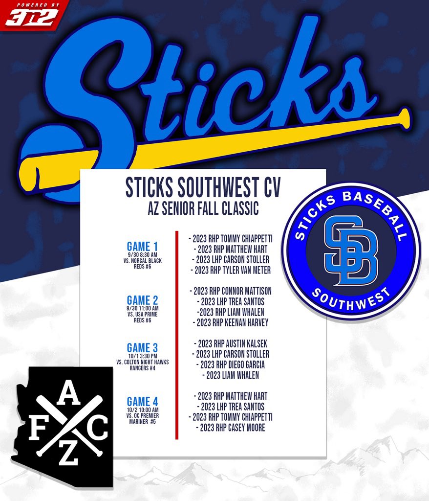SticksSouthwest's tweet photo. Excited to announce Sticks Southwest CV 2023 pitching rotations for AZ Senior Fall Classic. 
@AZFallClassic @AR_Sticks @FiveToolAZ @hartcorey12 https://t.co/mj7CmtFCbW