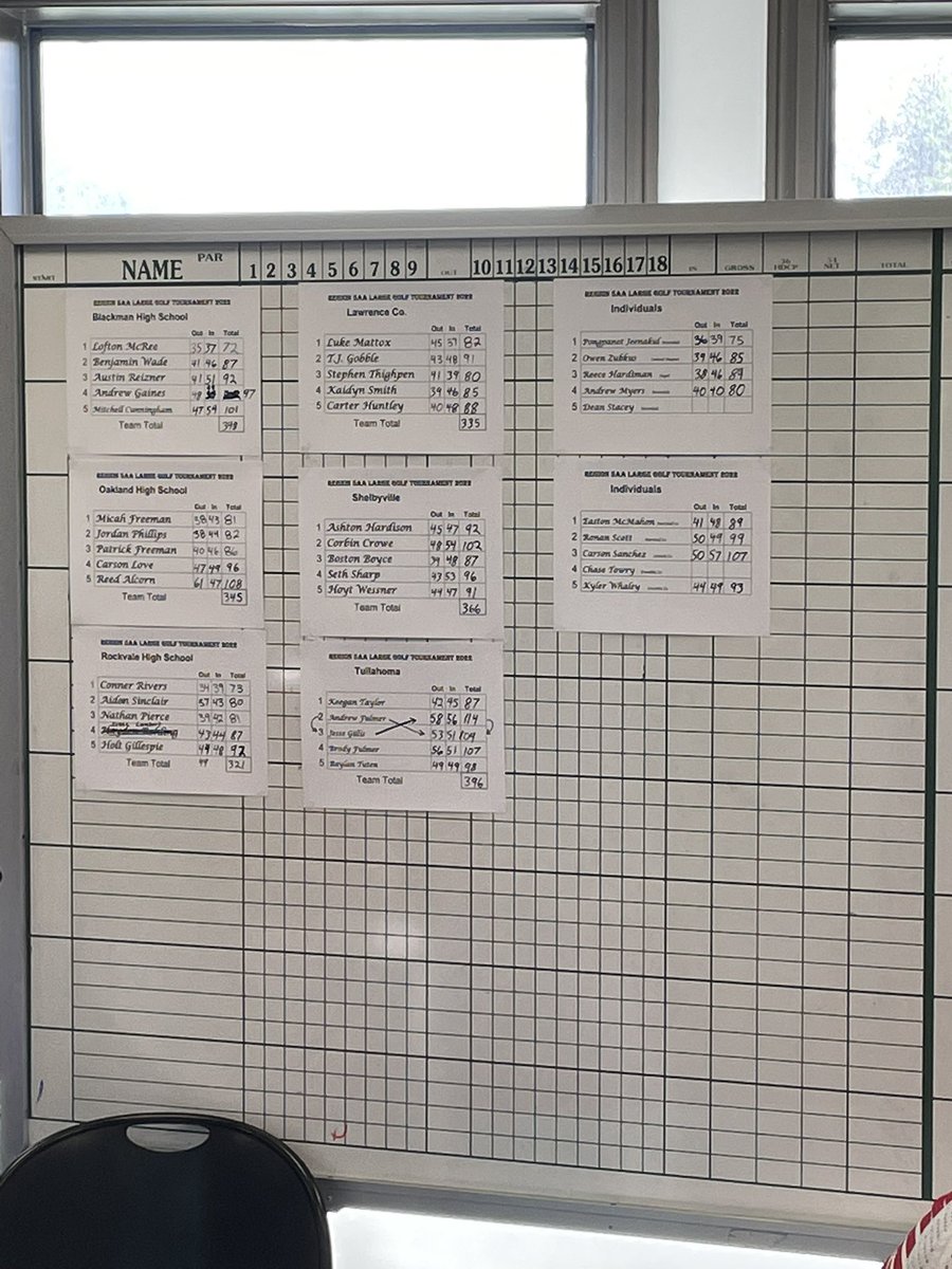 TullahomaGolf tweet media