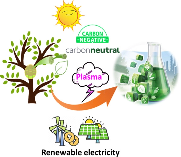 Plasma‐electrified up‐carbonization for low‐carbon clean energy. <a href="/QUTmaterials/">QUTmaterials</a>  <a href="/cbeusyd/">CBEUSYD</a> <a href="/UNSWChemEng/">UNSW School of Chemical Engineering</a>  <a href="/UofA_SET/">Faculty of Sciences, Engineering and Technology</a>
onlinelibrary.wiley.com/doi/10.1002/ce…