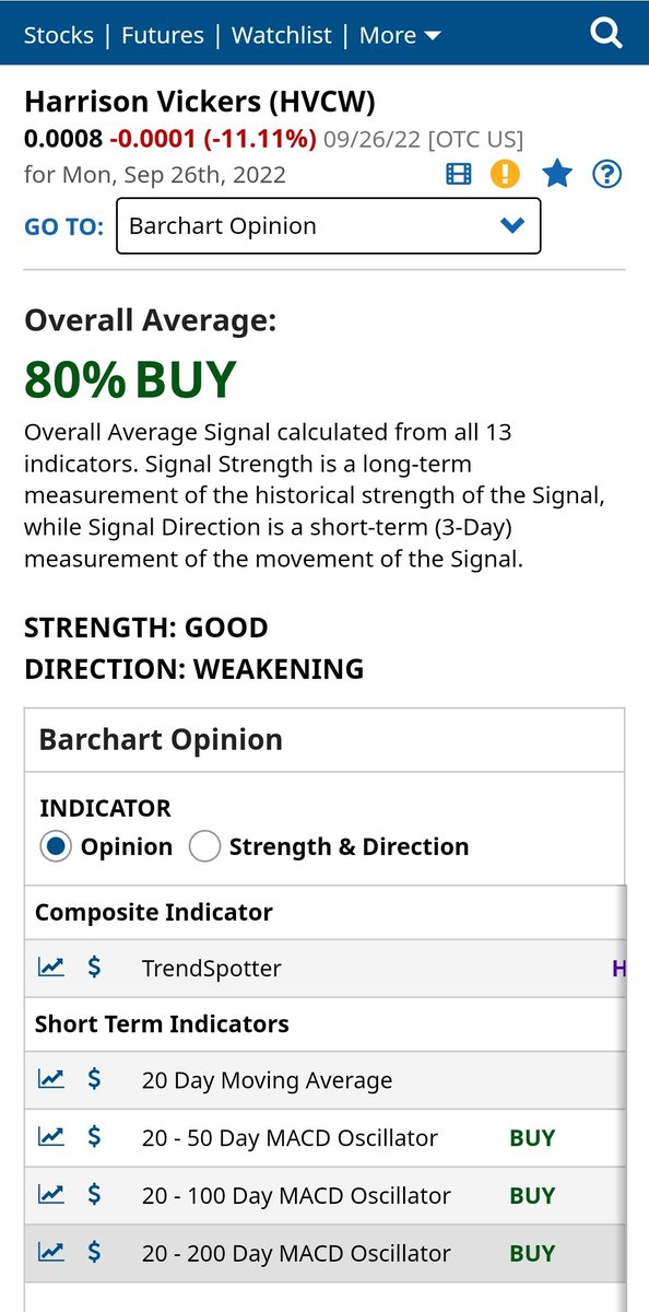 shawonsarker84's tweet photo. $HVCW This stock is 80% buy since Aug and still maintaining it in this worst market condition. #HVCWarmy will not surrender, I repeat, will not surrender. Out and over.
Commando 007 https://t.co/qhrQGJalSC