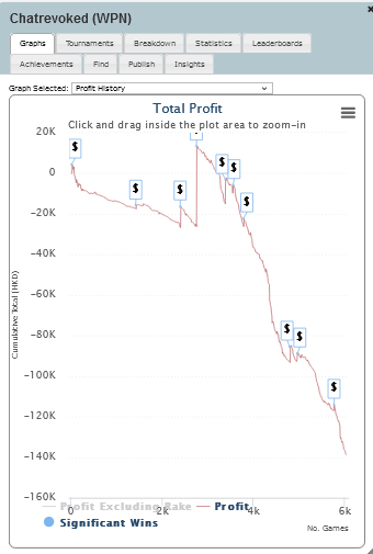 chatrevoked's tweet photo. @lightnin_ @wugwugwugwug Here is my embarrassing ACR graph. I knew something was fishy. I keep trying to beat them but never do. Thats why I asked if it was ACR only for stakes because I have finally given up! #DOOMSWITCH https://t.co/42poR1UNHM