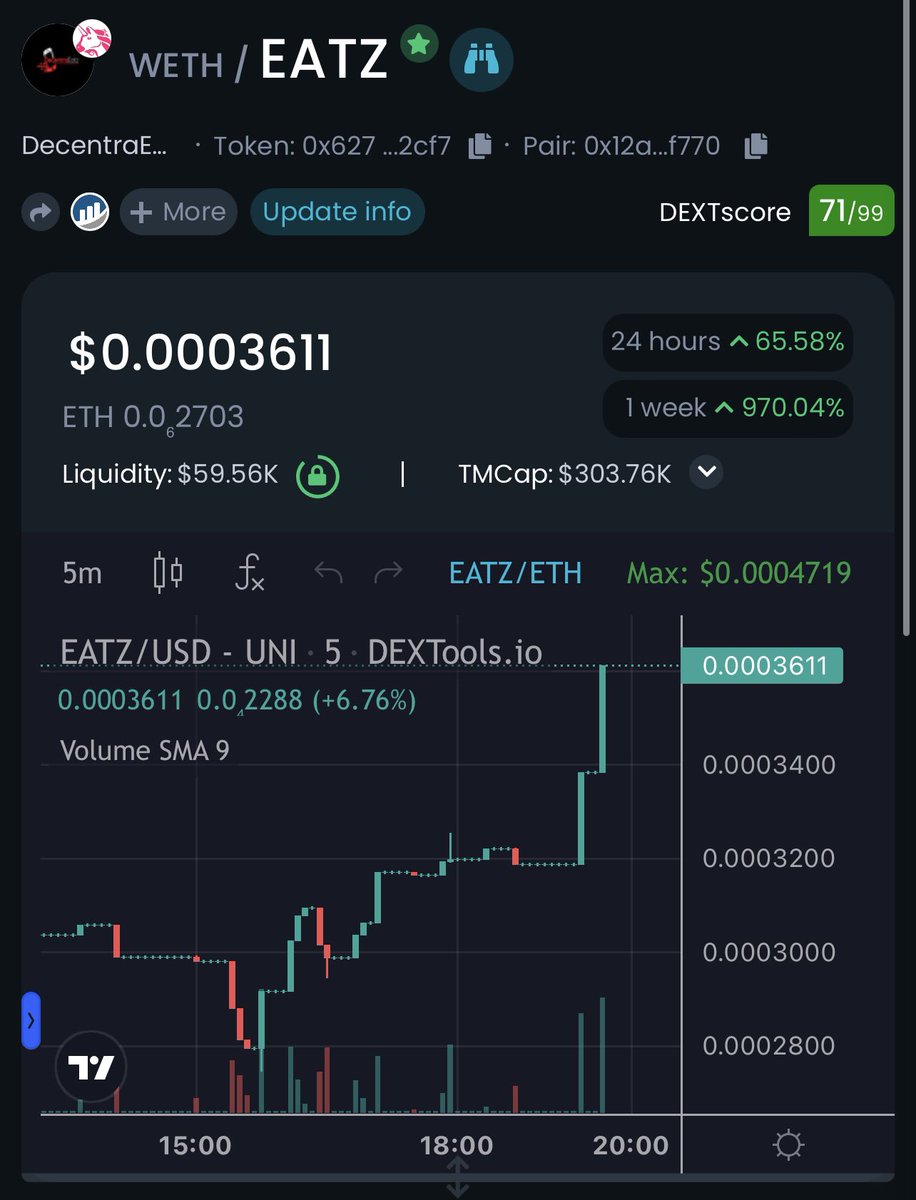 ANIMEGEMSS's tweet photo. $EATZ IS ON A RUN 500K shortly ? https://t.co/Q4dTvPkMRl