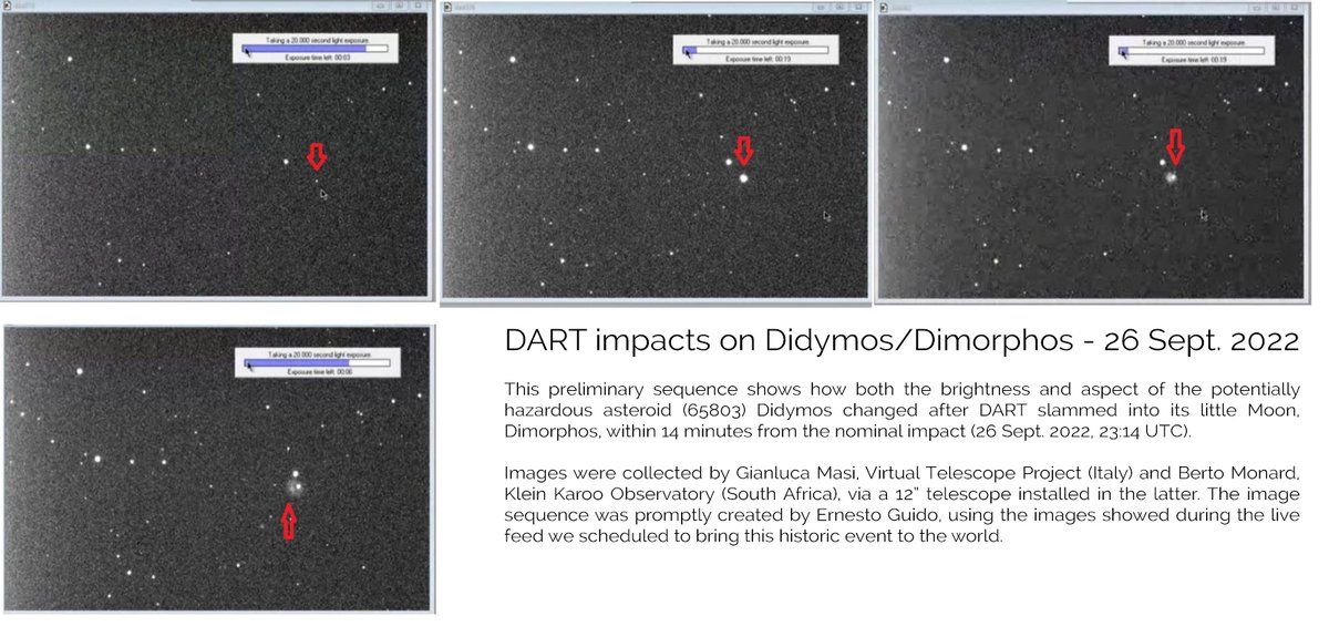 We did it! #DARTMission slammed into #Didymos /#Dimorphos sistem and we recorded a hige increase in brightness and a dusty clouds! @nasa