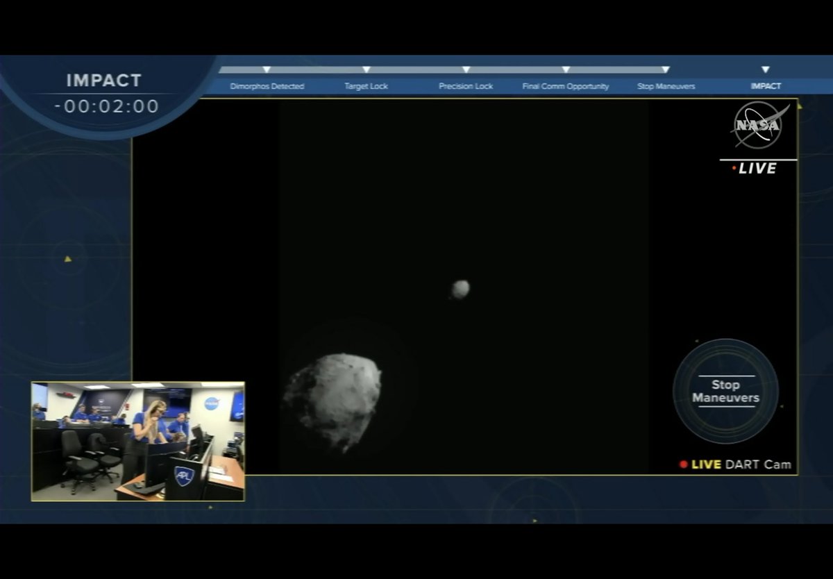 DrMakemake's tweet photo. 5 Years in the Making. 9.6 Million km Away. 23,000 km/h Velocity. The First Planetary Defence Test in Human History, NASA DART, is officially a success! DART Impact will one day help us avert Deep Impact of Planet Earth! #NASA #DART #PlanetaryDefender
 Photo Credit: NASA TV https://t.co/9ko1XHlxGN