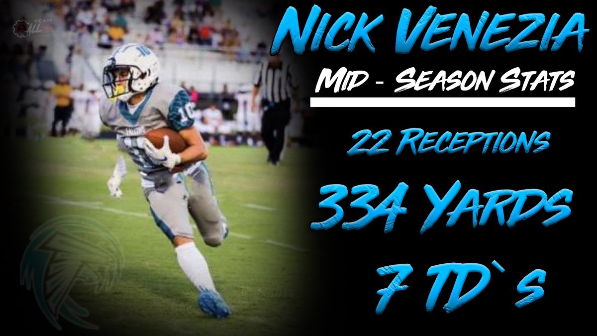 CoachBerry247's tweet photo. Coaches take notice π @JensenFootball @nickvenezia_ is on a mission. Mid season stats: 22 receptions - 334 yards - 7TDβs! Great things happen when the ball is in this young manβs hands ! #WR #SlotReceiver #7tds https://t.co/yNTd9gXhhH