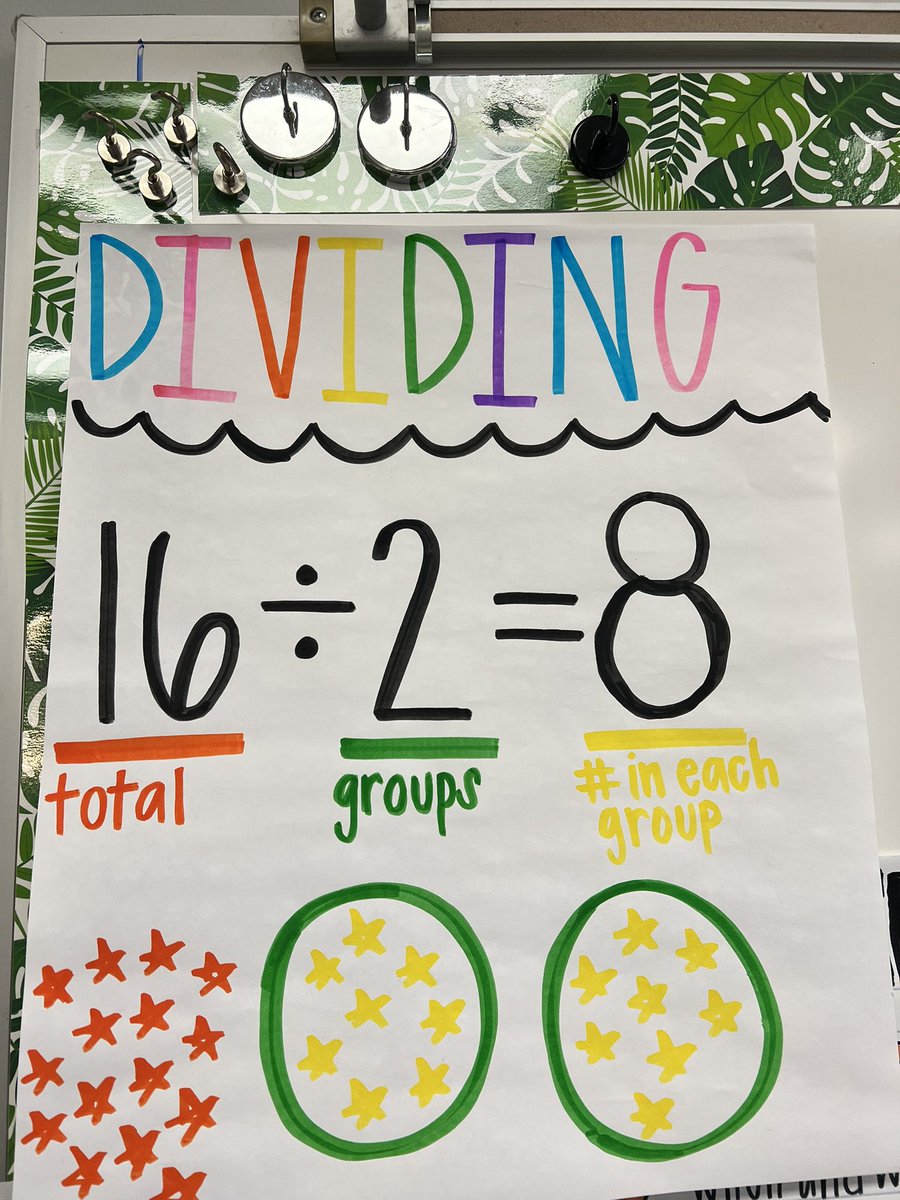 Check out these beautiful anchor charts from <a href="/NLRSD/">North Little Rock School District</a> Amboy Elementary!