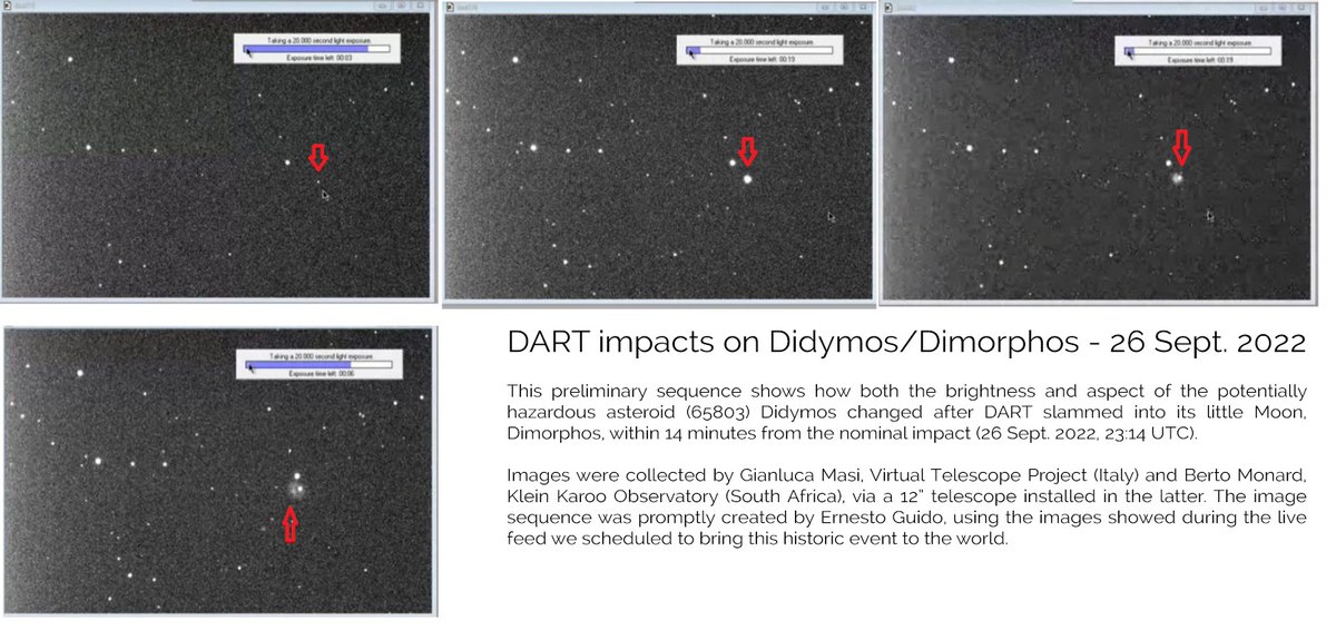 comets77's tweet photo. Amazing sequence of #DARTMission impact on asteroid Dimorphos as imaged by G. Masi &amp; B. Monard during @VirtualTelescop live show where increase in brightness &amp; debris cloud are clearly visible. @nasa @LICIACube @ASI_spazio #astronomy #DARTsmash Replay feed https://t.co/ZYYfpTZTYt https://t.co/HVUfLoYamK
