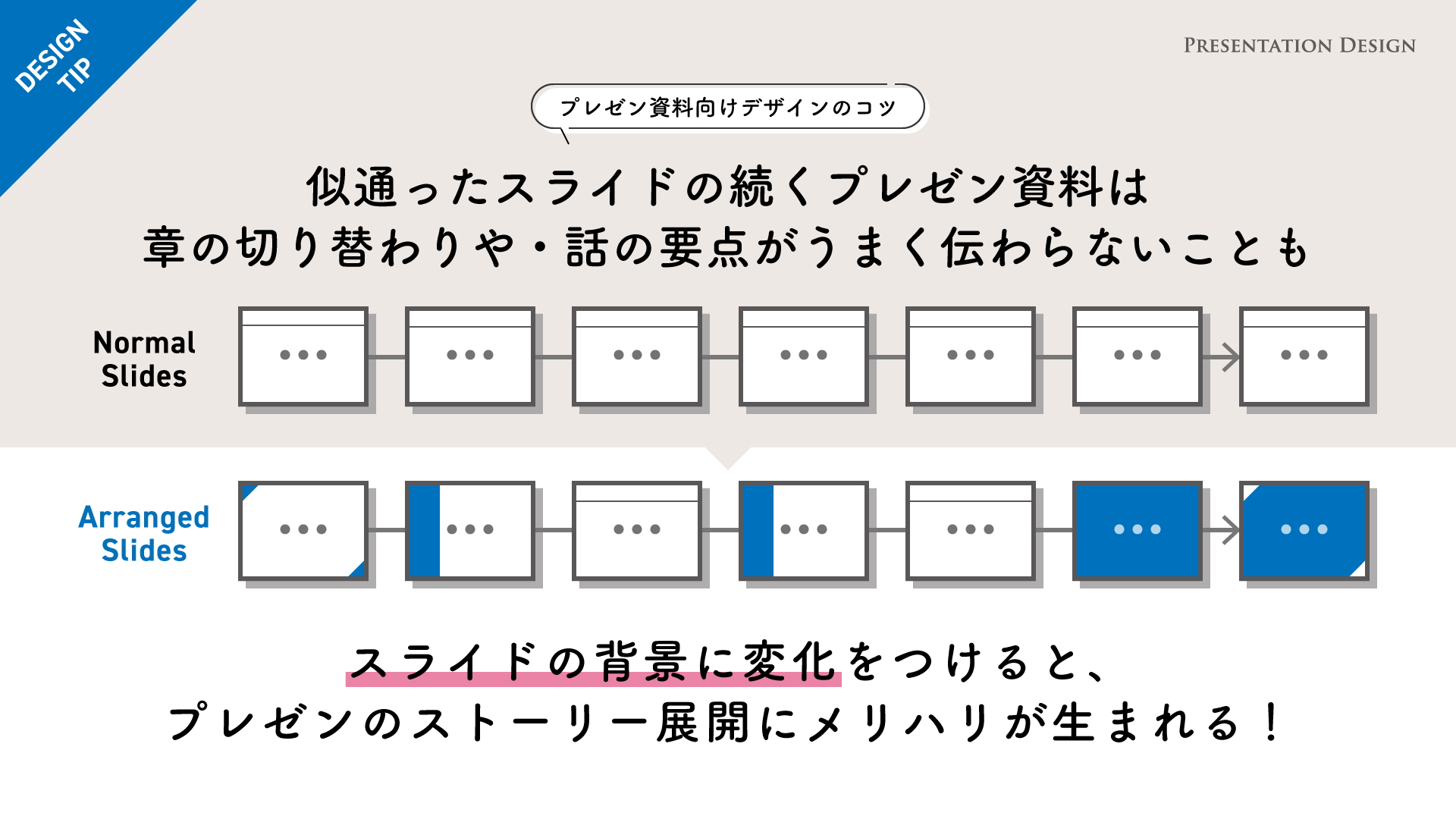 プレゼンデザイン 背景のアレンジで プレゼンのストーリー展開にメリハリをつける方法 再掲 T Co Igugbxtzl6 Twitter