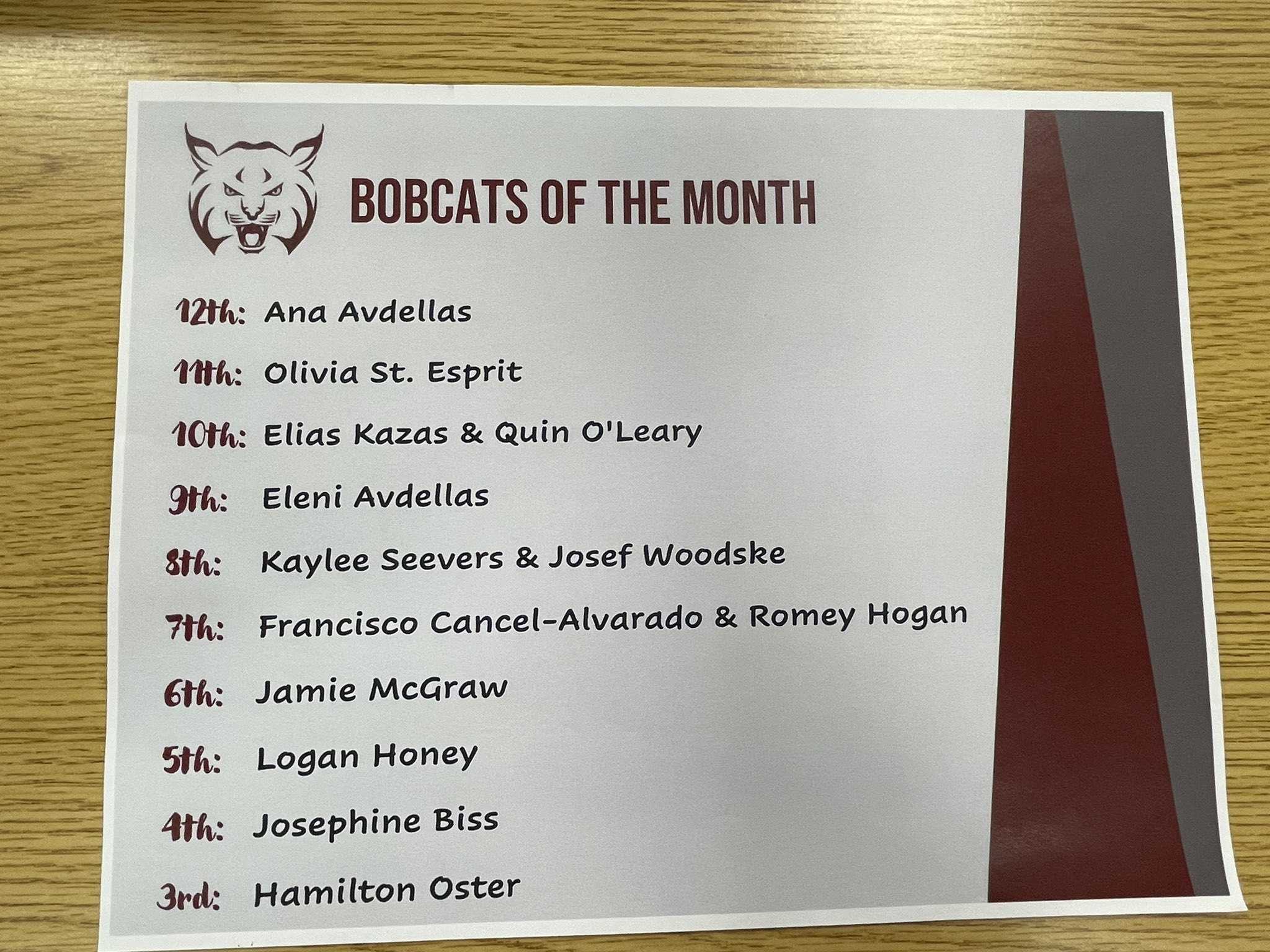 Beaver Area SD On Twitter Bobcats Of The Month Presented With A gallery-bow-valley-bobcats-advance-to-semifinals-cochranenow