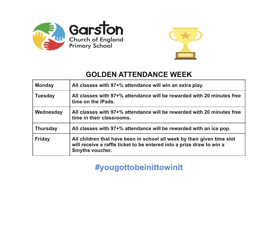 It’s Day 2 of our Golden Attendance Week. Who will be rewarded today with 20 minutes free time on iPads? <a href="/GarstonCE/">GarstonCE</a> <a href="/RainbowEduMAT/">Rainbow Education MAT</a>