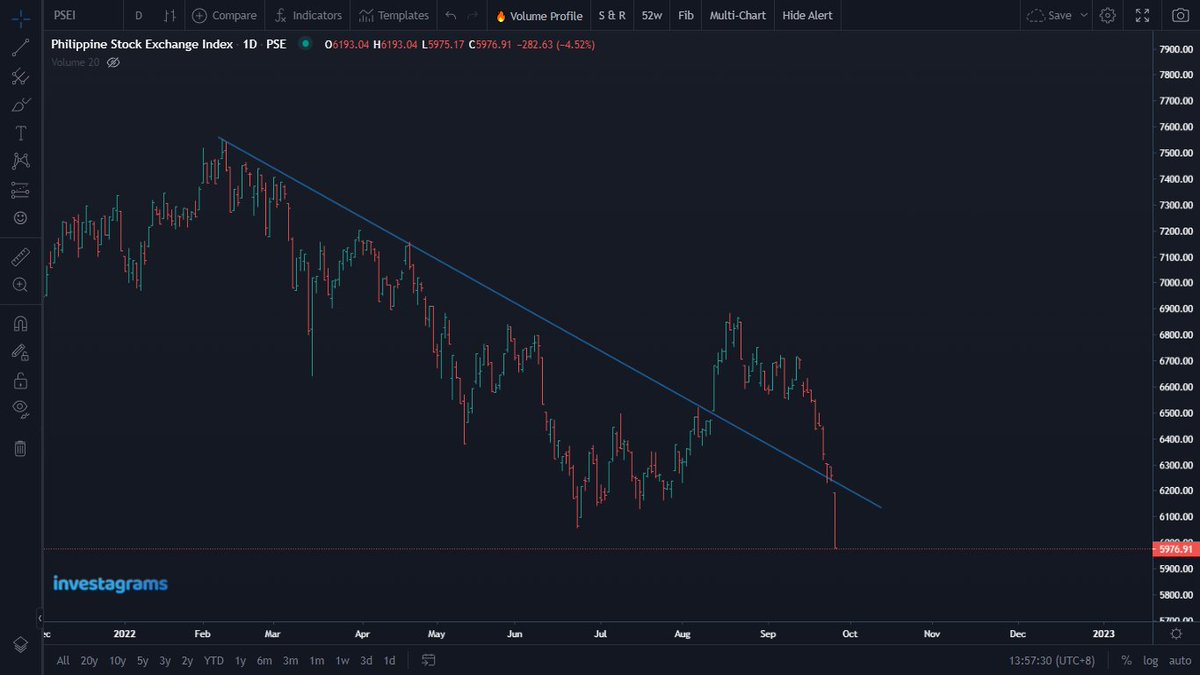 JettiBulusan's tweet photo. $PSEi 😅 https://t.co/pkTBLMHh9d