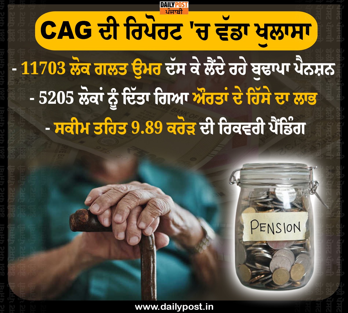 dailypostpunjab's tweet photo. CAG ਦੀ ਰਿਪੋਰਟ 'ਚ ਵੱਡਾ ਖੁਲਾਸਾ
#Patiala #Mohali #Ajnala #Punjab #RevelationsReport #PeoplesCheated #WrongAge #Pension #CroresRupees #Fraud #Dailypostpunjabi https://t.co/Z7n705yyBv