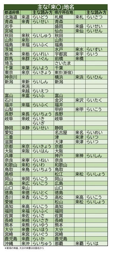 さりげなく使えたらカッコイイ！「来阪」といえば大阪にやってくること！