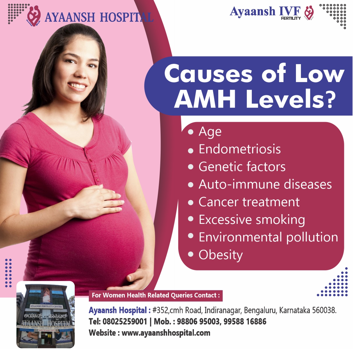 AyaanshHospital's tweet image. Causes of Low AMH Levels include:

▪️Age
▪️Endometriosis
▪️Genetic Factor
▪️Auto-immune diseases
▪️Cancer treatment
▪️ Excessive smoking
▪️ Environmental pollution
▪️ Obesity

#amhlevels #lowamhlevels #ivf #ivftreatment #ivfsuccessrate #lowcostivftreatment #lowcostivf  #bangalore