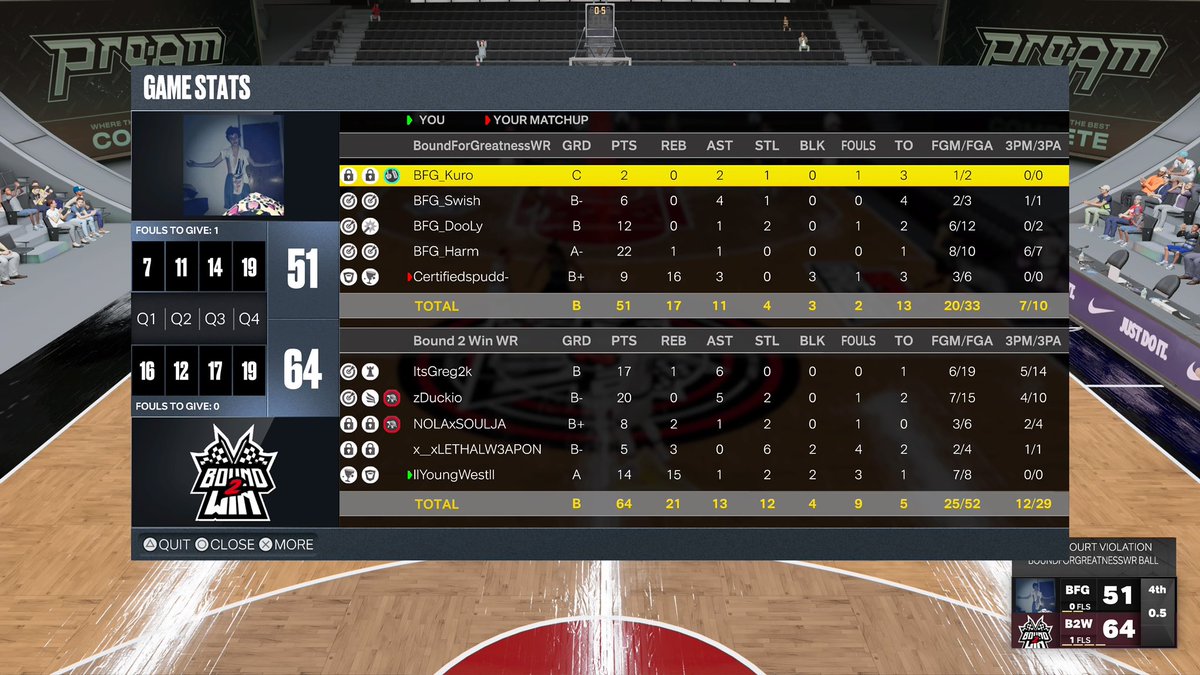 B2W_Gaming's tweet photo. Gg’s to these team as we go 3-1 on the night in @WRproamleague 

♟-@itsgreg2k 
 🎯-@duckstuh 
 🔐-@NOLAxSOULJA 
⚓️-@HittinGames 
🦍-@llYoungWestll 
#Ball4RPG 

@youFamousEnough @champ2k_ @yeynotgaming @CoachJersey2K @iNetworkSports @The2KDatabase @Big_Brudda_PURP @NatDynastyPL https://t.co/DD6bu8ZyAx