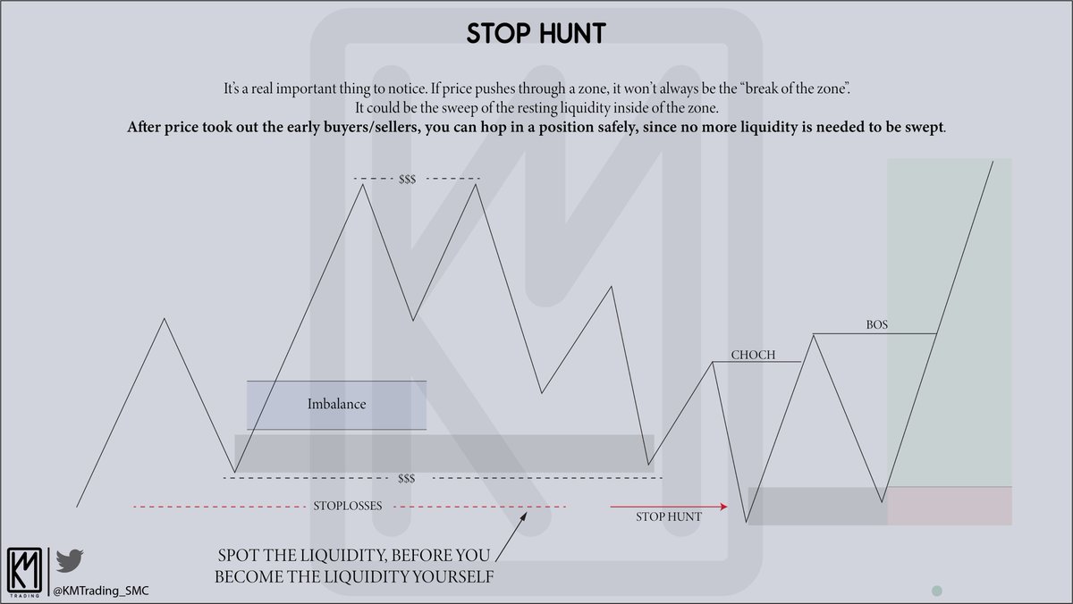#educational  Stop Hunt 
Spot the #liquidity , before you become the liquidity yourself
#forex #cryptocurrecy #TRADINGTIPS