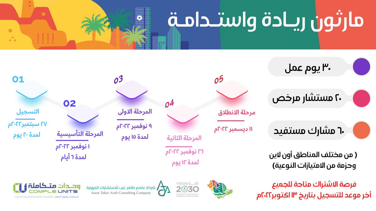 CU_ksa's tweet image. نحو تفعيل مستهدفات #التنمية_المستدامة في الأعمال التجارية ومن خلال المؤسسات الخاصة برؤية ٢٠٣٠، وبالشراكة مع @atac_ksa يسرنا الاعلان عن بدء التسجيل في مارثون ريادة واستدامة | عبر الاستمارة الالكترونية المرفقة : docs.google.com/forms/d/e/1FAI…