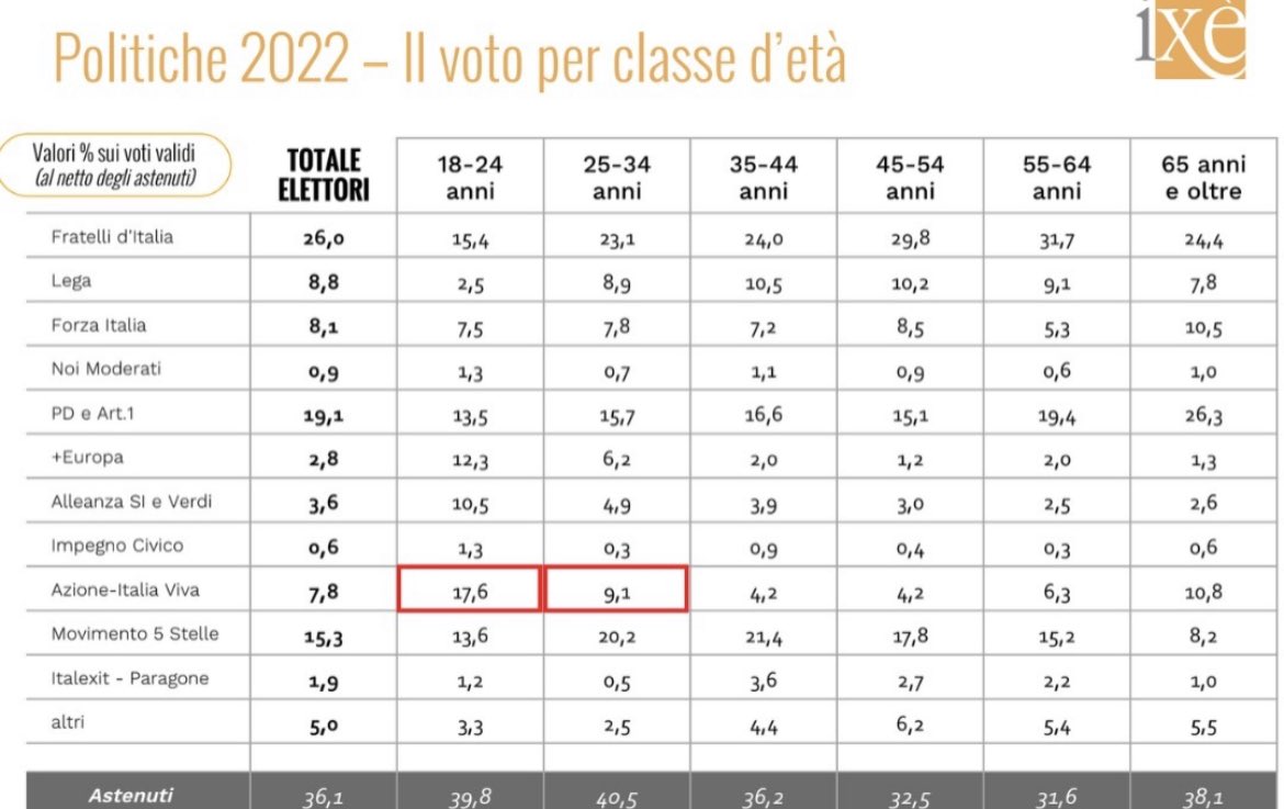 Carlo Calenda tweet media