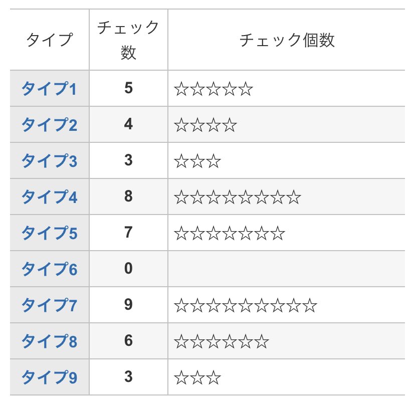 エニアグラム Twitter Search Twitter