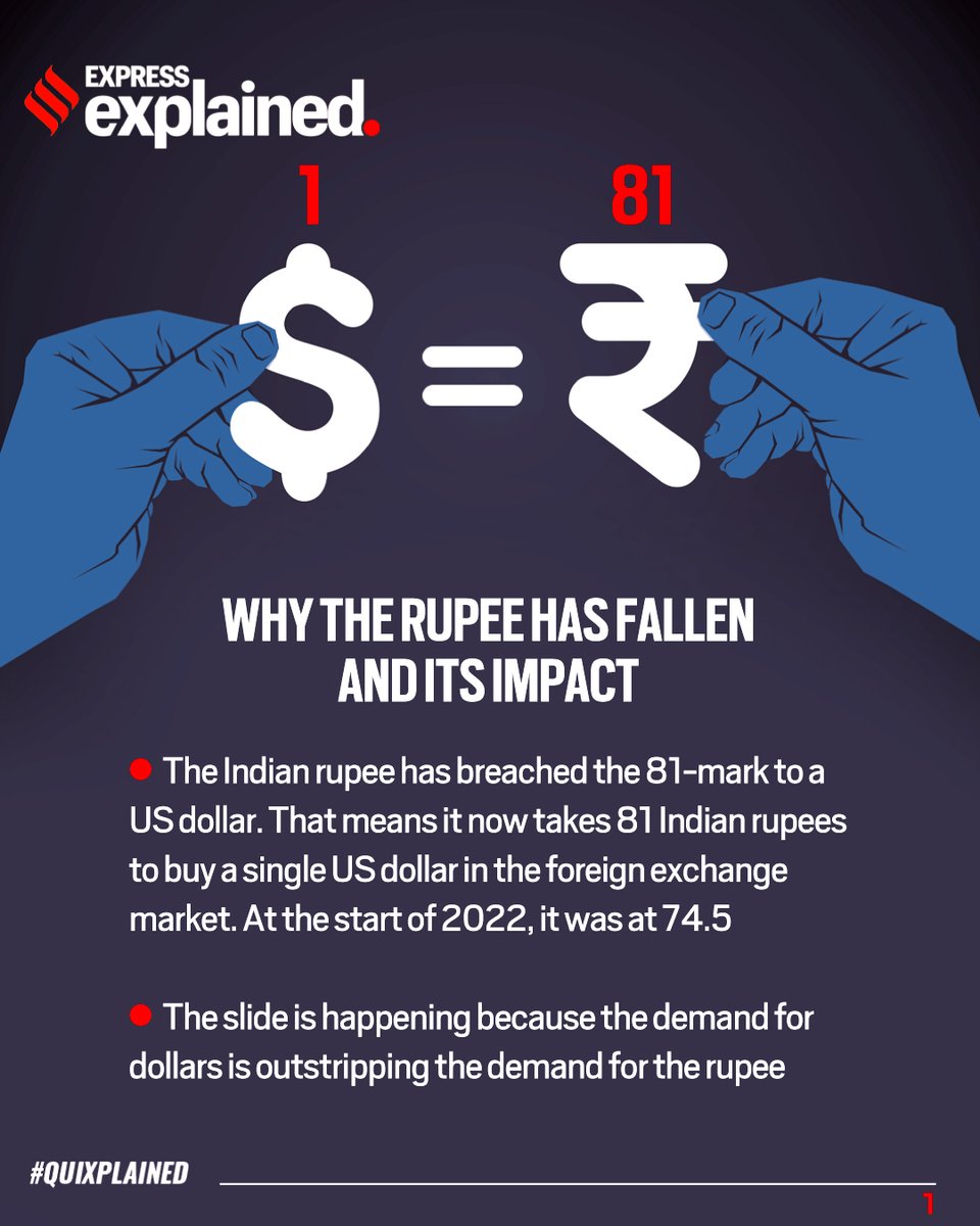 ieexplained's tweet photo. #Quixplained | The #Rupee has breached the 81-mark against the US dollar. Why has it fallen, and what impact could this have? @ieuditmisra explains #ExpressExplained https://t.co/fWaXFER6iF