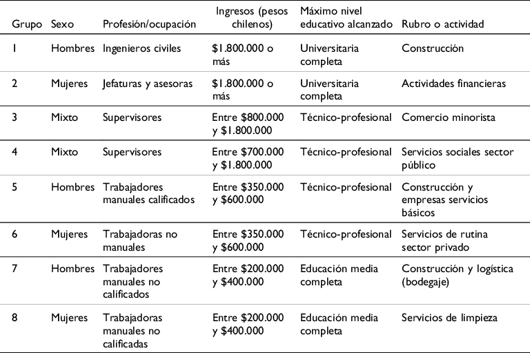 LARRLASA's tweet image. ¿Qué hacer? Repertorios de acción frente a las injusticias percibidas en los lugares de trabajo en Santiago de Chile 

Raimundo Frei
Cristóbal Moya
Alejandro Castillo
Mónica Gerber
Ismael Puga
bit.ly/3xXxW7f 
@LASALABOR