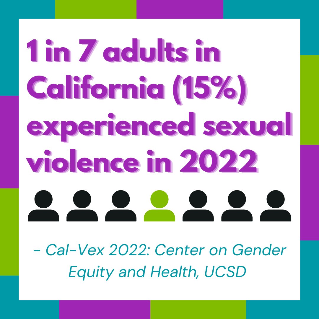 STESA_SB's tweet photo. UCSD’s survey - California Study on Violence Experiences across the Lifespan - shows that Californians have experienced sexual assault in epidemic proportions in the past year. We invite you to share this post with your audience to help spread awareness! https://t.co/ULzlEyMzRI