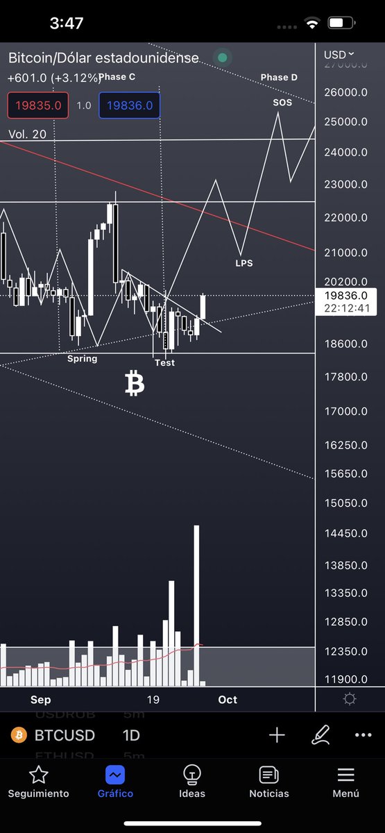 Ktradingclub tweet media