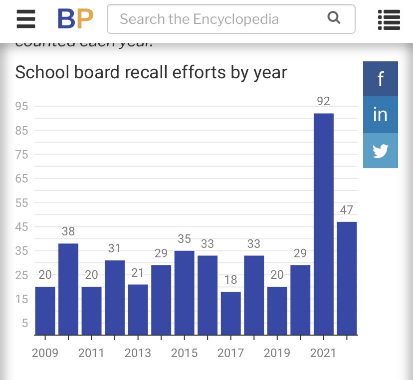 Emily Mills on Twitter "The San Francisco school board recalls were a