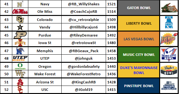 RBCDL Post Season tweet media