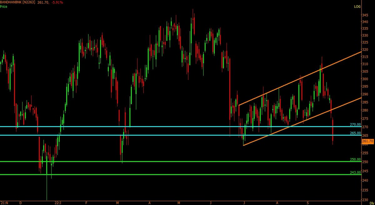 shubham51330's tweet photo. ".. #BandhanBank .. "
#tradings #levels #market #nse #bse #stockmarket #indianexchange #bankings #sgx #global #bankingstocks https://t.co/MRP1jClpHR