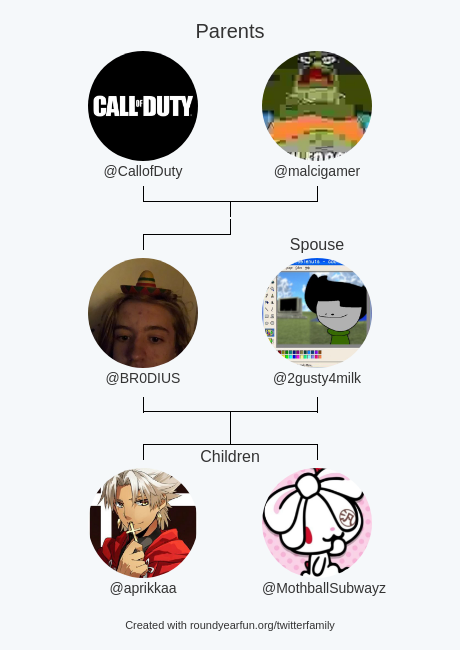 BR0DIUS's tweet photo. My Twitter Family:
Parents: @CallofDuty @malcigamer
Spouse: @2gusty4milk
Children: @aprikkaa @MothballSubwayz

via https://t.co/tIUKRvJocC

⠀ https://t.co/MqXGc625ec