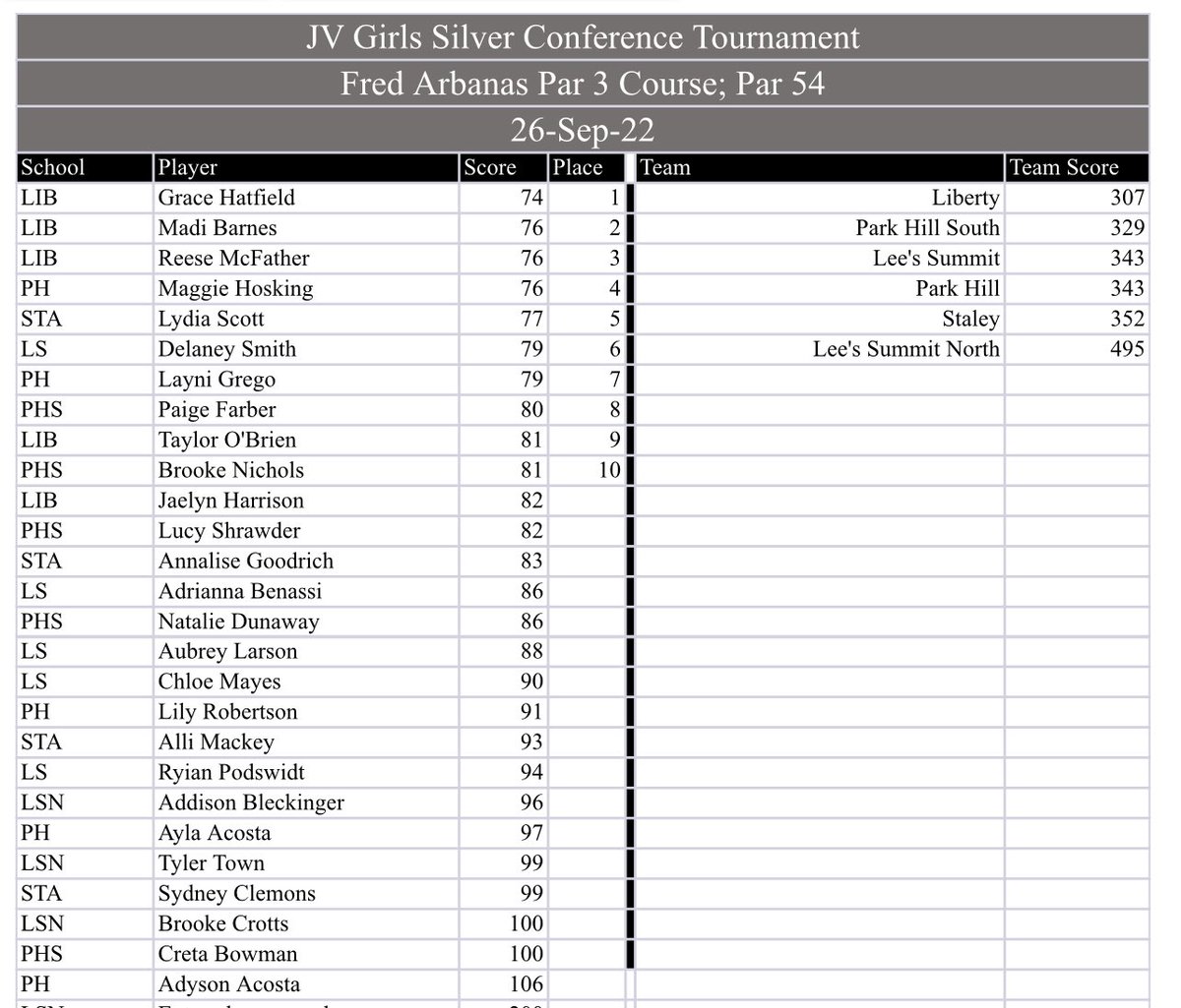 JaysGolf tweet media