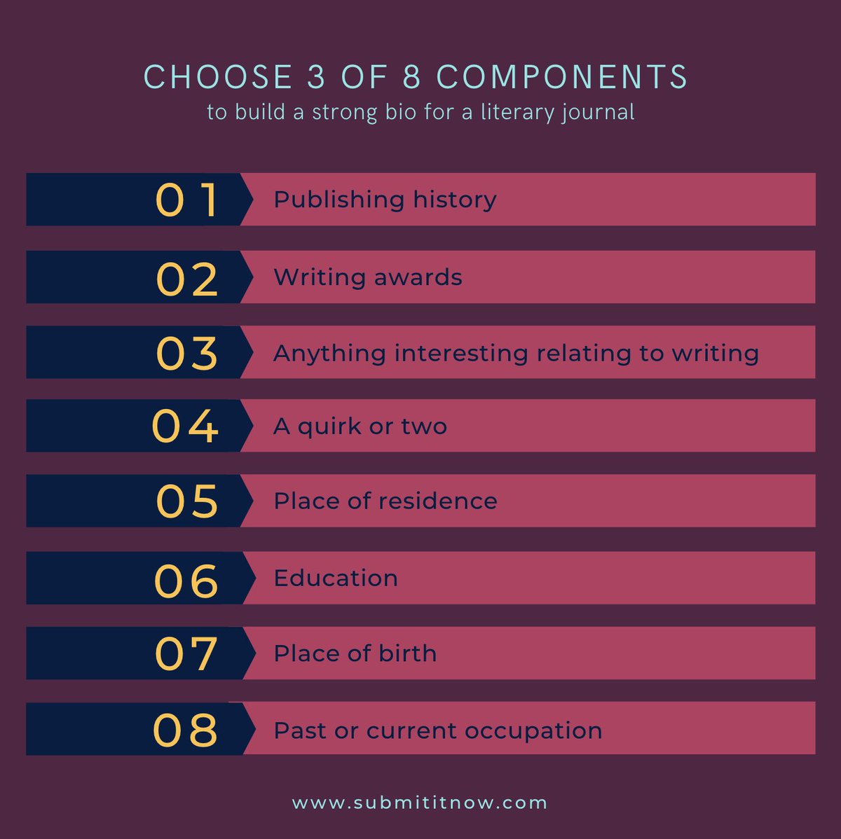 Submitit_Now's tweet image. Writing a bio for a literary journal can be hard. Here's a guide. Use up to 3 of 8 elements here (listed in order of importance) to build a bio. Yes, writing about oneself in third person is strange, but happily, one shouldn't have to (actually, one should not) write too much.