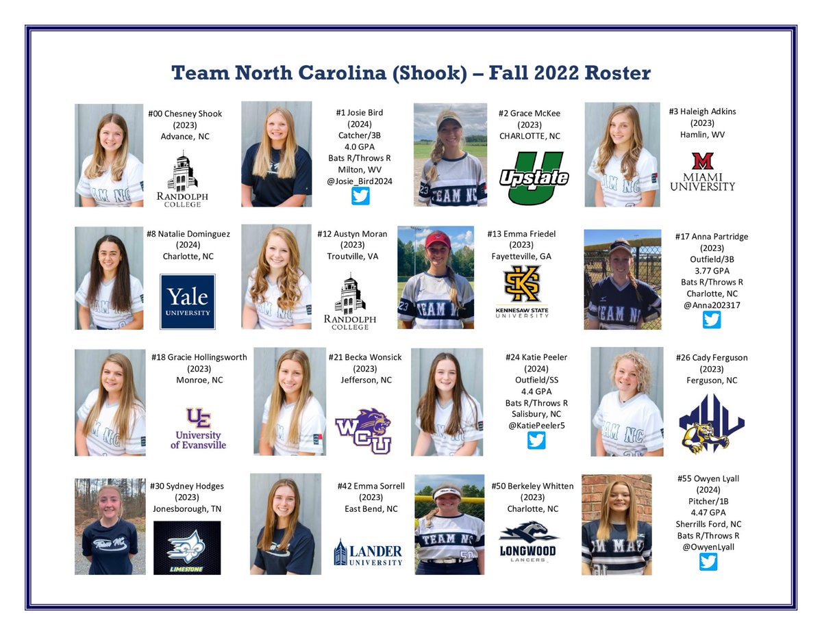 Team North Carolina Shook tweet media