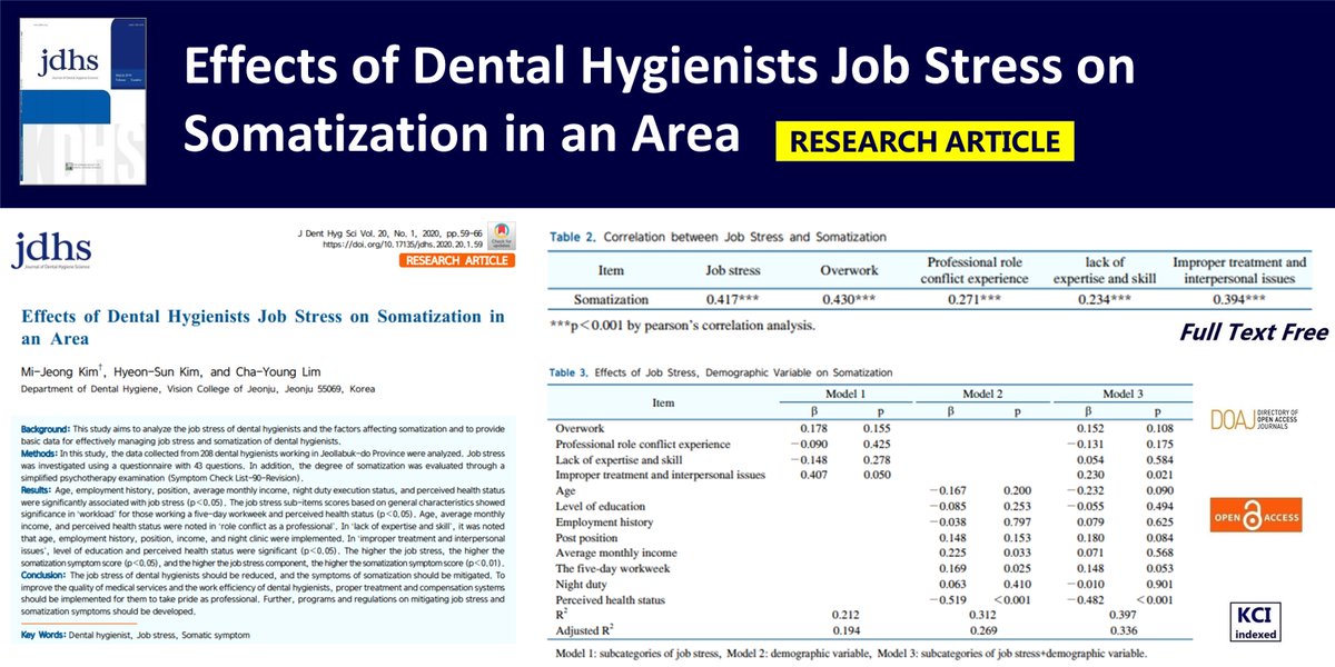 Effects of Dental Hygienists Job Stress on Somatization in an Area
open access🌷doi.org/10.17135/jdhs.…
J Dent Hyg Sci 2020(1)Mi-Jeong Kim
#Dental_hygienist #Job_stress #Somatic_symptom