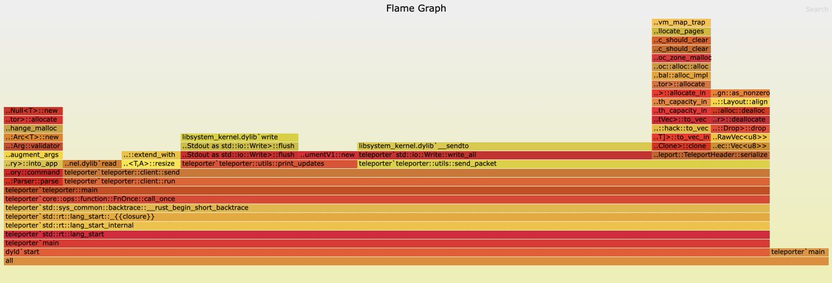genonullfree's tweet image. Optometrist voice: Number one or number two?