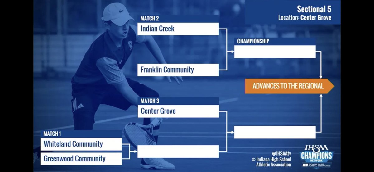 19-1 heading into Sectionals‼️