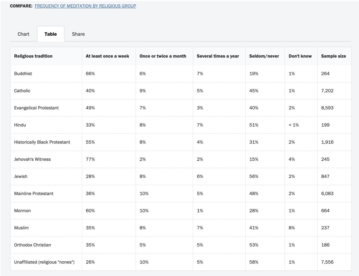 American Hindus Are The Most Liberal Progressive And Modernist Ethnic american-hindus-are-the-most-liberal-progressive-and-modernist-ethnic