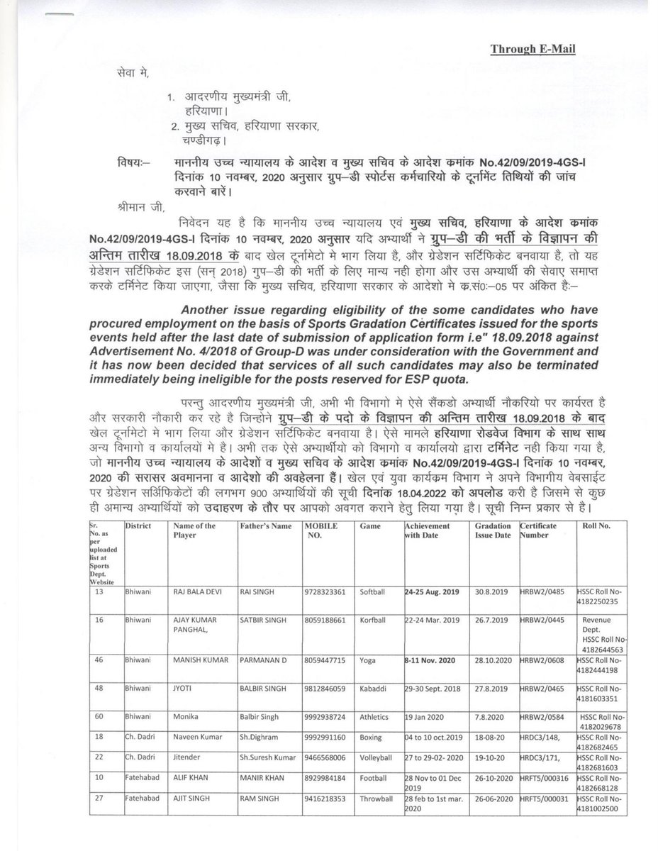 GroupD_Sports's tweet photo. @mlkhattar @csharyana @flickersingh @sksharyana @cmohry @jantatv_news @KhabrainAbhiTak @indianews_hr @JagranNews @DainikTribune @DainikBhaskar @stvharyananews @HaryanaKesari @TotaltvH @BJP4Haryana @BJP4India https://t.co/fRVM3doHlC