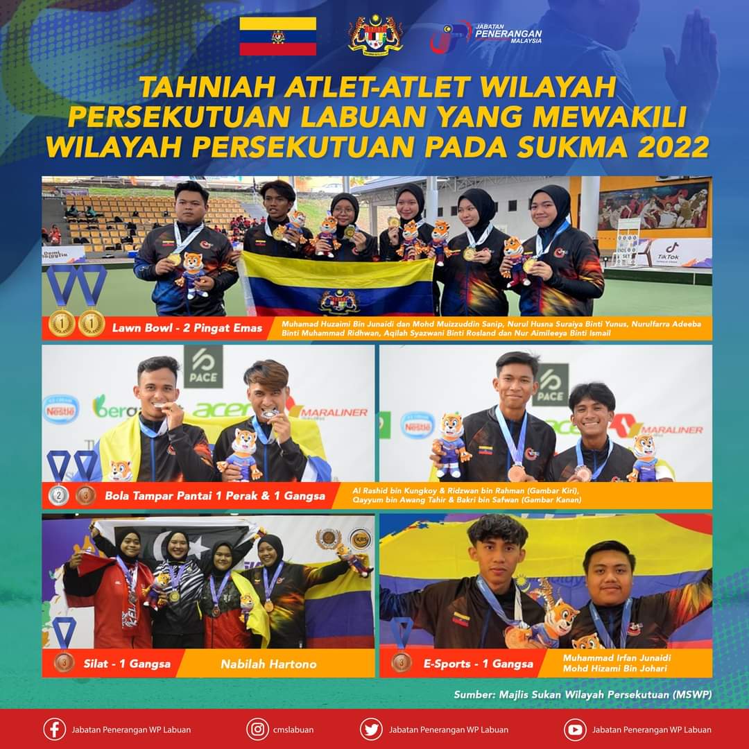 cmslbn's tweet photo. TAHNIAH ATLET – ATLET WILAYAH PERSEKUTUAN LABUAN YANG MEWAKILI WILAYAH PERSEKUTUAN PADA SUKMA 2022.

#KeluargaMalaysia
#keluargamalaysiateguhbersama
#sukma2022
#wilayahpersekutuan
#wipers
#wiperswijuara
#MSWP
#labuandihatiku
#JabatanPenerangan https://t.co/6EVJJsgAbY