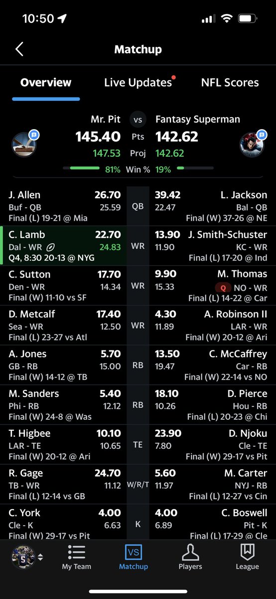 That’s an epic win for defending champion <a href="/chuckfrankjorge/">George Logue</a> in #TheACI over <a href="/FntasySuperman/">Fantasy Superman</a>! They are the two highest scoring teams in the league this week! 🐑