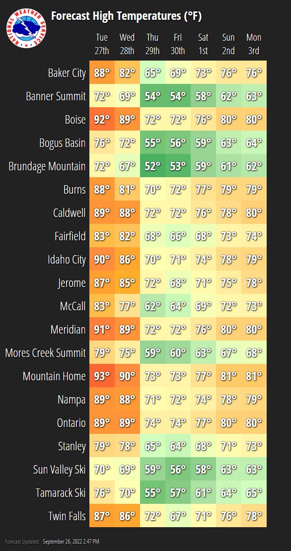 nws-boise-on-twitter-boise-has-a-chance-to-tie-break-a-temperature