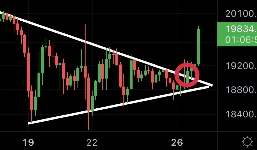 MMCrypto's tweet photo. #BTC BROKE! https://t.co/GbeopAKOSa
